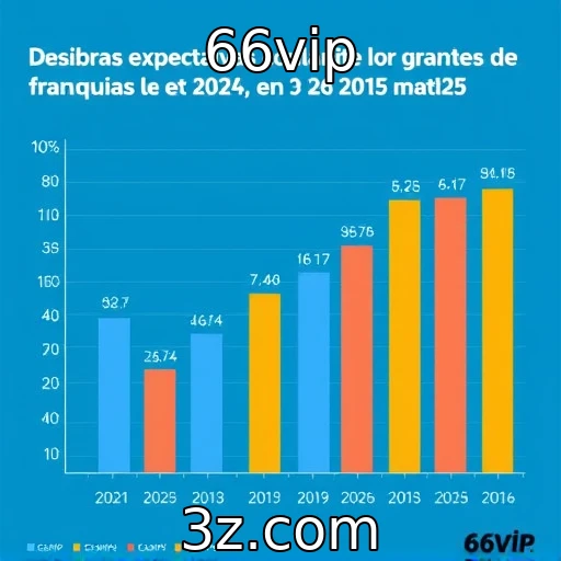 Expectativas para lançamentos de grandes franquias em 2025